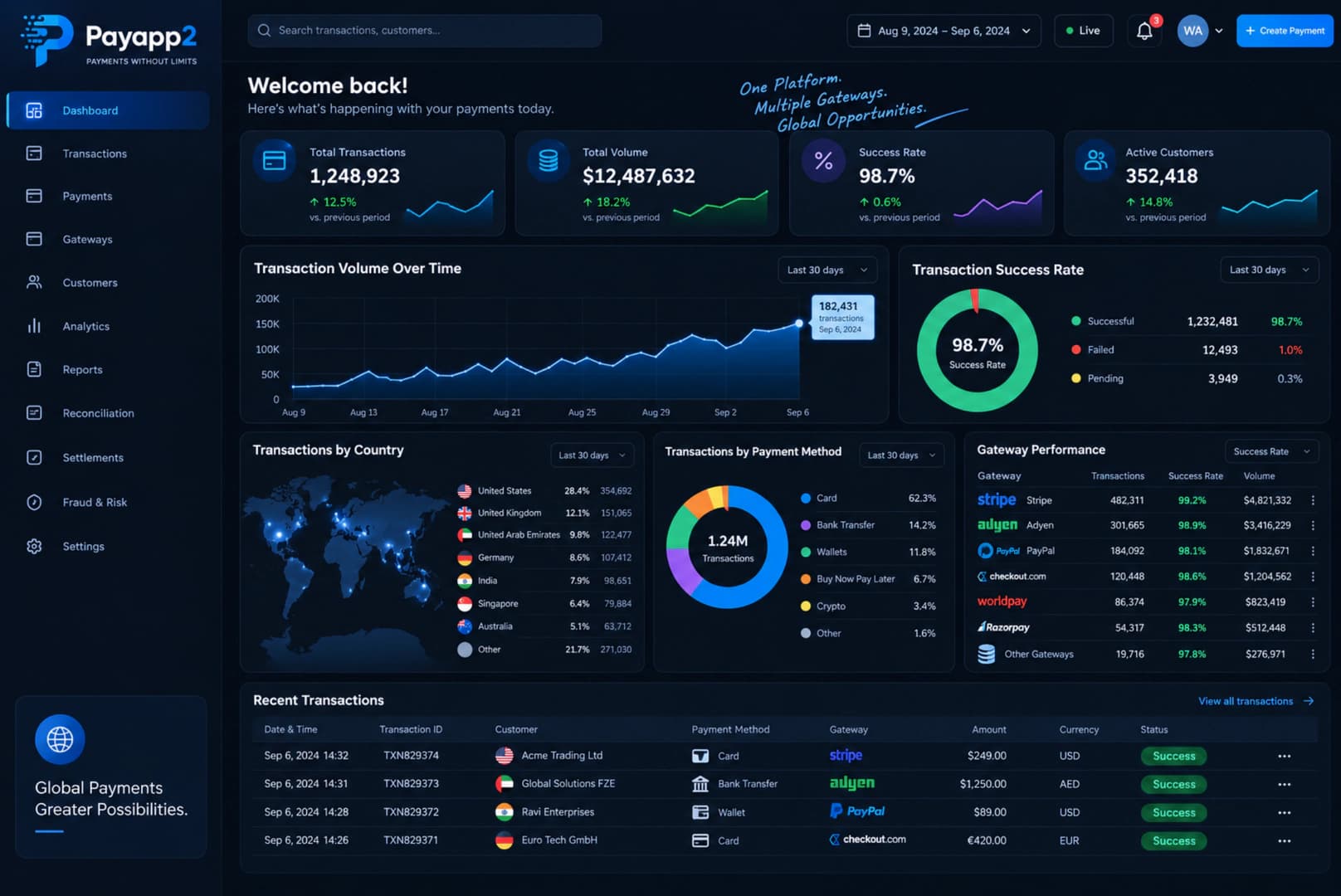 PayApp2 screenshot